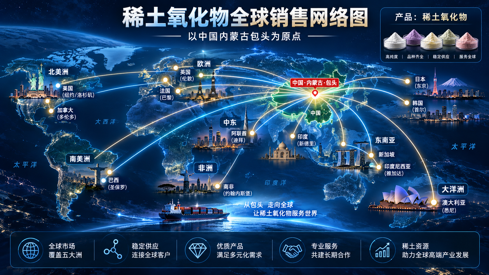 从包头出发，连接全球